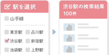 駅を選択　渋谷駅の検索結果100件