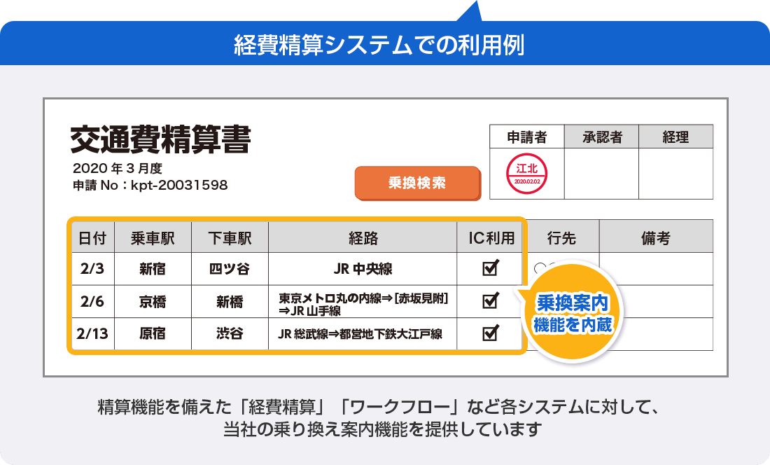 経費精算システムでの利用例